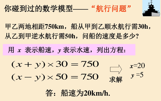 建立数学模型（1.1~1.8）