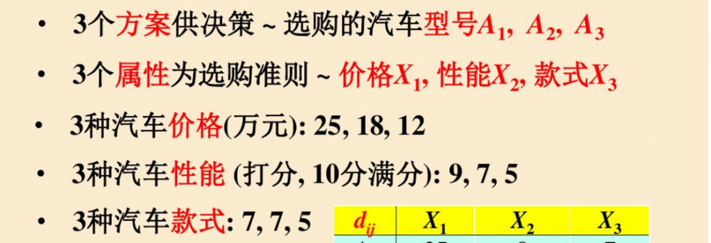 7.1 汽车选购