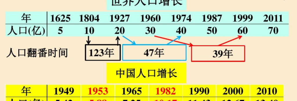 5.1 人口增长