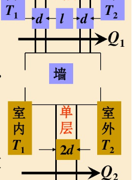 2.1 双层玻璃窗的功效